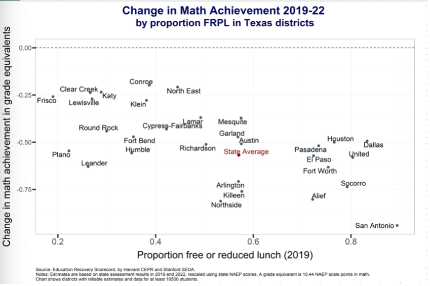 New Research Provides First Clear Picture of District-Level Learning ...